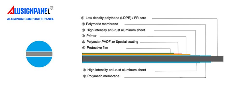 Composite and Specialty Panels